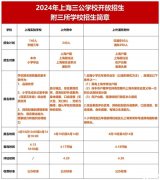 三公備考資料包！2024年上海三公學(xué)校招生簡章公布！