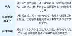 小托?？荚嚭蛧鴥?nèi)英語難度對比！小托福850分相當于什么水平？