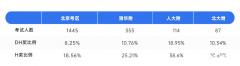 北京AMC8培訓(xùn)課程推薦！成功沖進(jìn)前1%