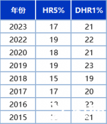 上海三公小升初AMC8怎么學(xué)？amc8培訓(xùn)課程！