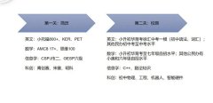 2024年申請上海三公需提交哪些材料？