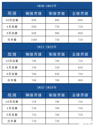 USACO競(jìng)賽銅升銀培訓(xùn)哪家好？USACO競(jìng)賽培訓(xùn)機(jī)構(gòu)介紹！