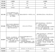 上海三公培訓機構！AMC8和小托福有多重要！