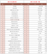 AMC10競賽考點+19道常考題型總結(jié)！