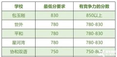 上海犀牛小托福培訓(xùn)怎么樣？上海哪家小托福培訓(xùn)機(jī)構(gòu)口碑比較好？