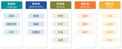 Alevel經(jīng)濟內(nèi)容難度如何？暑期ALevel經(jīng)濟培訓(xùn)哪里有？