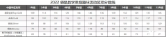 小學(xué)1-2年級(jí)必考數(shù)學(xué)競(jìng)賽！袋鼠競(jìng)賽