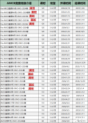 2025年備考AMC8輔導(dǎo)課程！