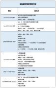 袋鼠數(shù)學(xué)競賽介紹：報(bào)名&考試時(shí)間&輔導(dǎo)課程安排！