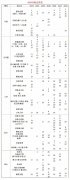 AMC8競賽對標國內(nèi)什么水平？14分屬于什么水平呢？