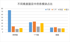 上海AMC10培訓(xùn)班哪家強(qiáng)？零基礎(chǔ)培訓(xùn)怎么選？