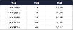 犀牛教育USACO計(jì)算機(jī)競(jìng)賽輔導(dǎo)！