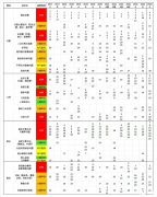 AMC10競賽幾歲就不能考了？AMC10培訓(xùn)輔導(dǎo)機(jī)構(gòu)推薦！