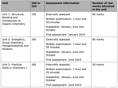 A-level化學(xué)三大考試局考試內(nèi)容區(qū)別介紹，附A-level輔導(dǎo)課程！