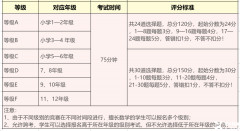 袋鼠數(shù)學(xué)競賽最全解析，想要備考的家長看過來！