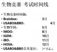 USABO&BBO生物競賽全程班！