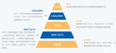 必看！AMC10數(shù)學(xué)競賽重點(diǎn)考試內(nèi)容！