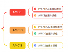 犀牛AMC8/10/12競(jìng)賽暑假班！