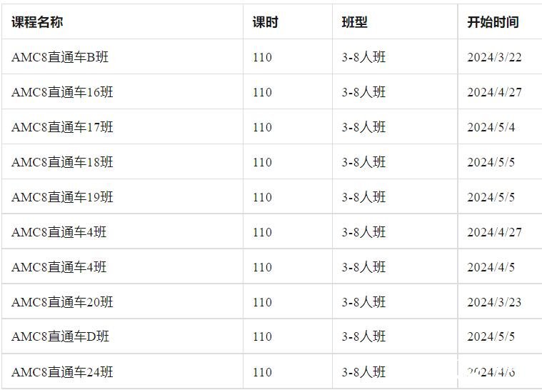 北京2025年AMC8數(shù)學(xué)競賽培訓(xùn)課程