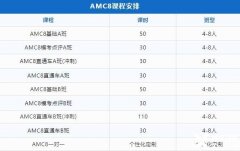 北京AMC競(jìng)賽培訓(xùn)輔導(dǎo)課程開班中，師資介紹！