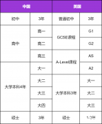 IGCSE課程難在哪？犀牛IGCSE暑期預(yù)習(xí)班介紹！