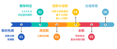 杭州AMC8線下培訓(xùn)機(jī)構(gòu)有嗎？杭州AMC8競賽培訓(xùn)課程介紹！