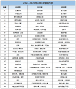 AMC8數(shù)學(xué)競(jìng)賽考什么？AMC8競(jìng)賽培訓(xùn)課程介紹！