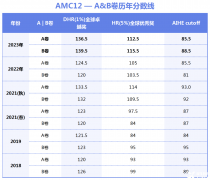 2024 AMC12競(jìng)賽培訓(xùn)班!培訓(xùn)情況詳細(xì)介紹！