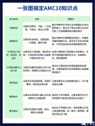 AMC10競賽輔導(dǎo)班哪里有?上海AMC10競賽機(jī)構(gòu)介紹！