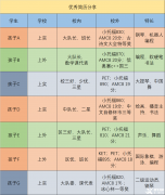 上海三公升學攻略來啦!上海三公備考課程了解一下！