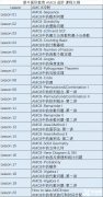 犀牛教育AMC8競(jìng)賽課程大綱/授課安排！