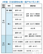 Alevel全日制優(yōu)勢有哪些？北上廣Alevel全日制機構(gòu)推薦！