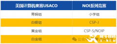 USACO和國(guó)內(nèi)的NOI有什么區(qū)別？usaco競(jìng)賽輔導(dǎo)哪里有？