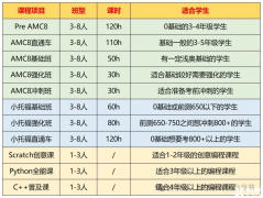 上海三公備考方案！1-5年級請這樣做！