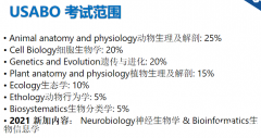 USABO和BBO知識(shí)點(diǎn)廣度、深度及難度對(duì)比！