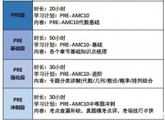 AMC10競賽重難點(diǎn)及考點(diǎn)匯總！