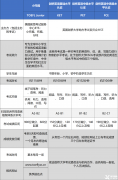 如何備考小托福？從這三個方面帶你快速提升小托福！