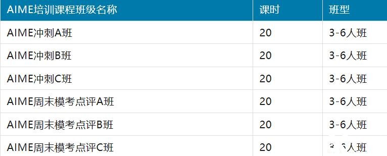 AIME培訓(xùn)班