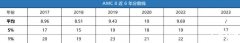 AMC10/12競賽相當(dāng)于國內(nèi)什么水平？附歷年分數(shù)線~