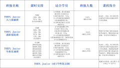 上海三公學(xué)校上岸難嗎？改如何規(guī)劃三公備考?