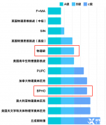 2024年BPhO物理競賽如何備考？附上海BPhO競賽培訓(xùn)