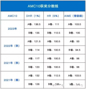 AMC10競(jìng)賽難度如何?不同年級(jí)如何備考AMC10?