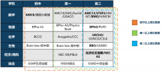 Alevel脫產(chǎn)個(gè)性化定制課程和學(xué)習(xí)計(jì)劃！