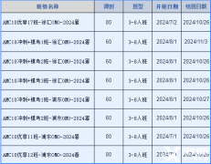 AMC10如何規(guī)劃備考？上海AMC10暑期班