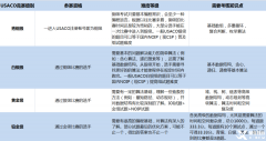 USACO含金量有多高？USACO的晉級規(guī)則是什么？