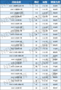 AMC12數(shù)學(xué)競(jìng)賽晉級(jí)AIME分?jǐn)?shù)線是多少？AMC12數(shù)學(xué)競(jìng)賽如何備考？