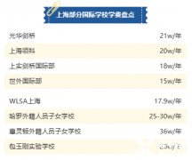 Alevel全日制詳細介紹！