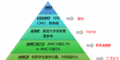 2025年AMC8競(jìng)賽考試時(shí)間整理！AMC8競(jìng)賽歷年真題哪里下載？