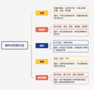 BPHO物理競賽核心考點(diǎn)整理！BPHO暑期課程介紹！