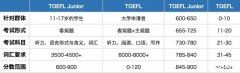 小托福850分什么水平？附小托福培訓課程！